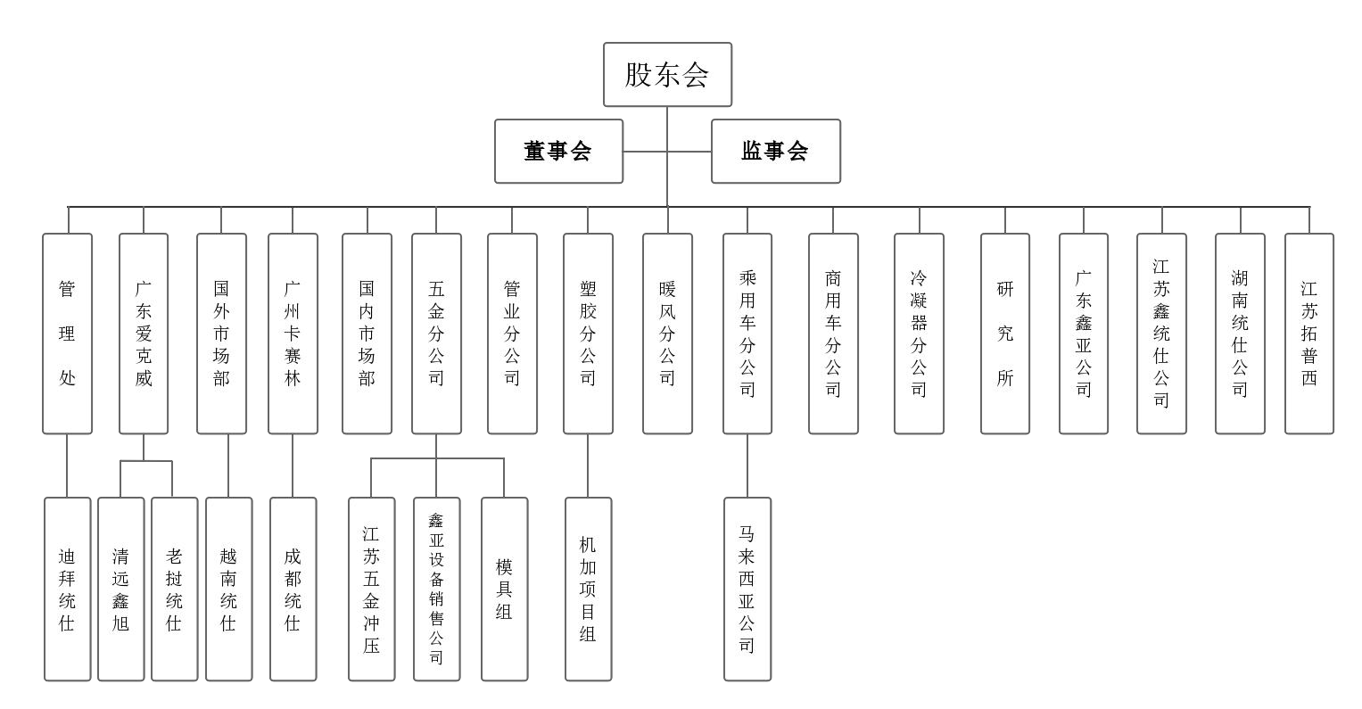 2023公司组织架构.png