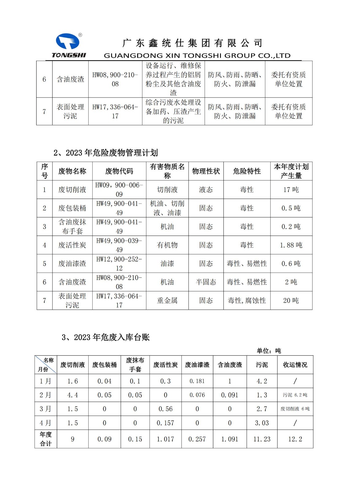 危险废物污染环境防治信息公开(1)_01.jpg