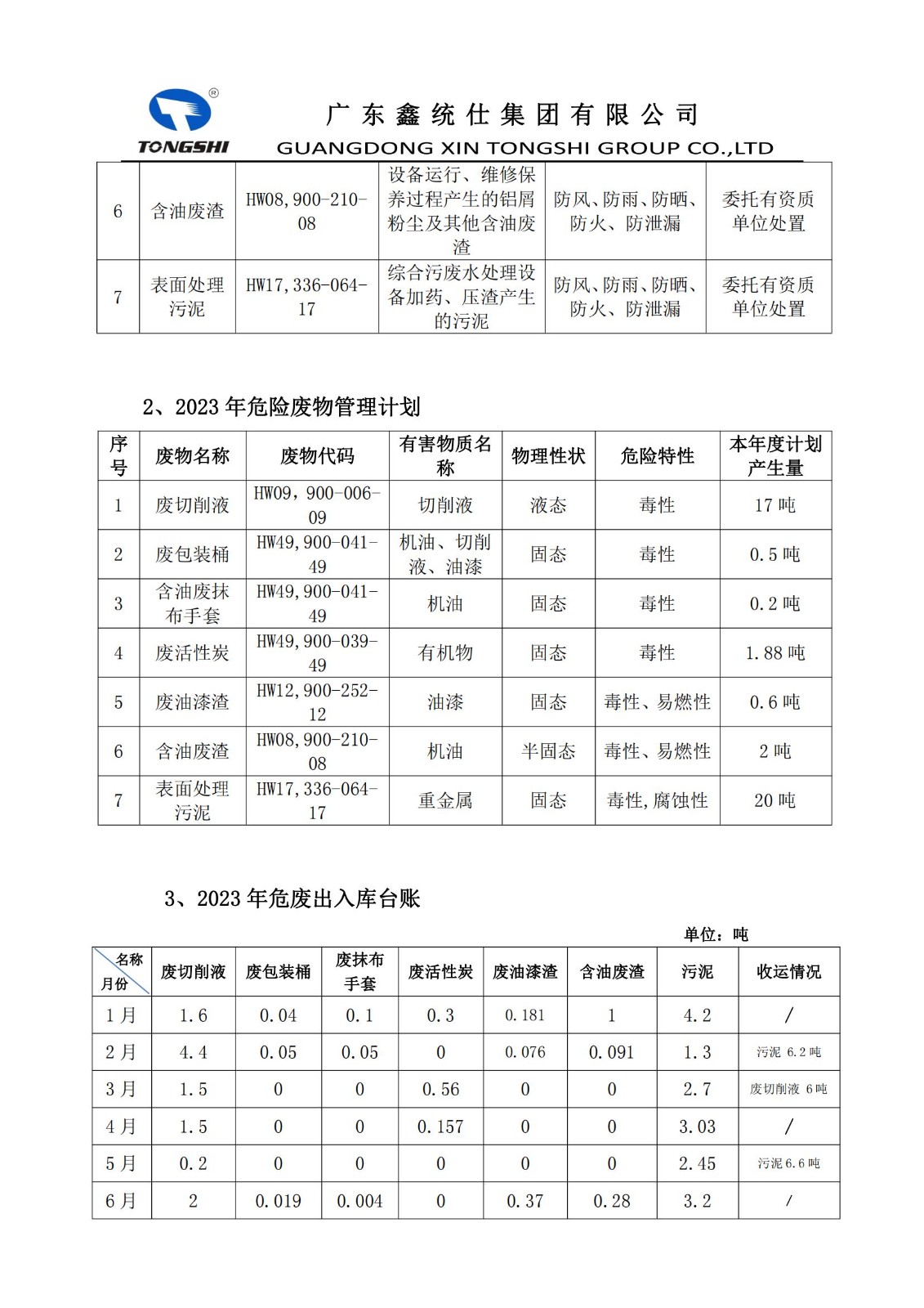 10�?-危险废物污染环境防治信息公开_01.jpg