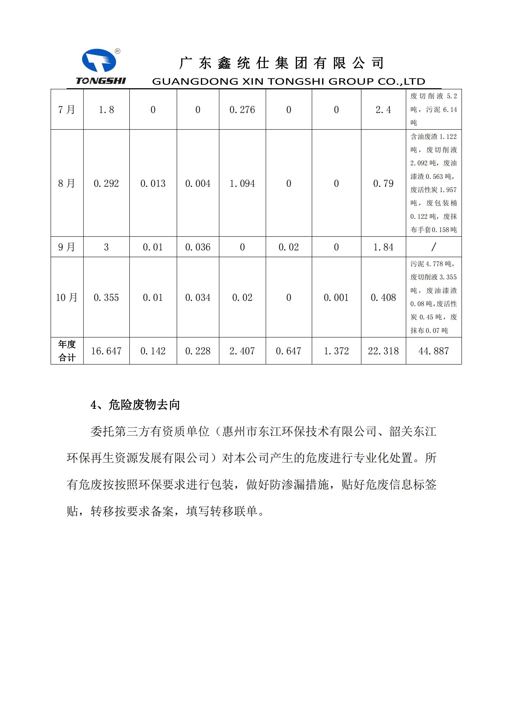 10�?-危险废物污染环境防治信息公开_02.jpg