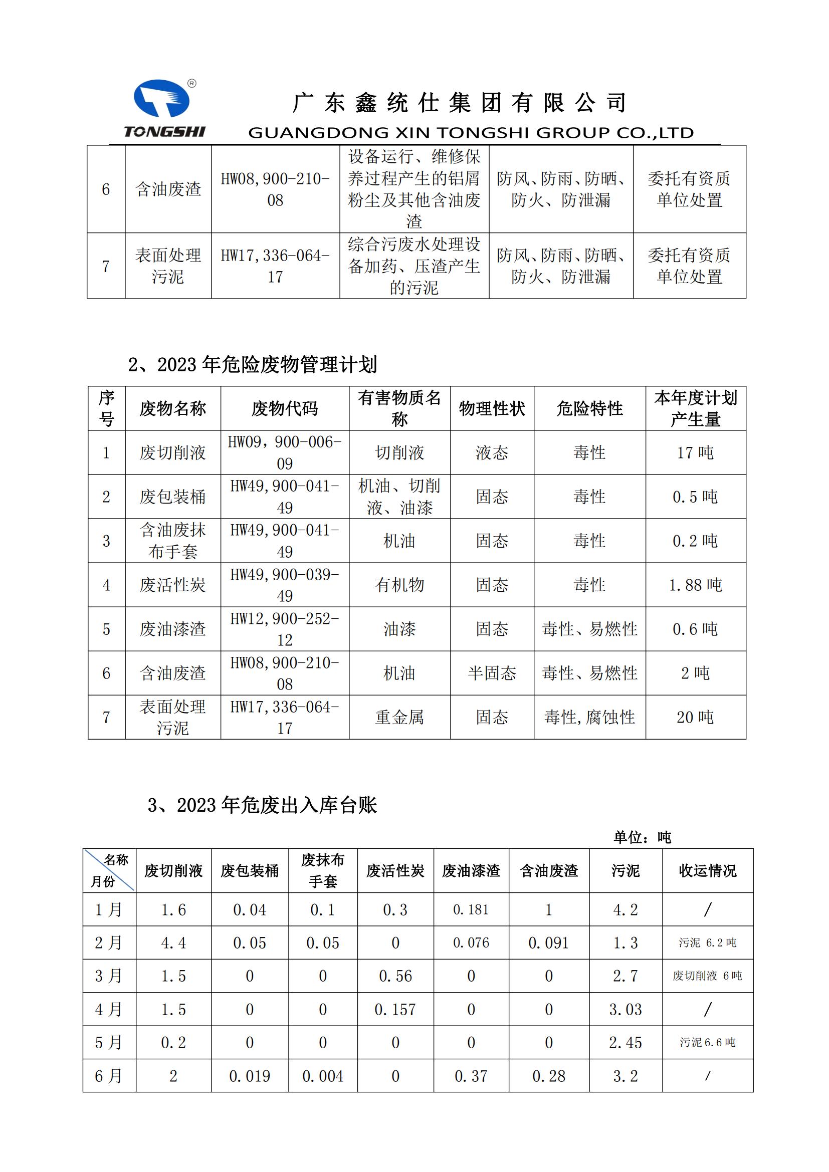 12�?-危险废物污染环境防治信息公开_01.jpg