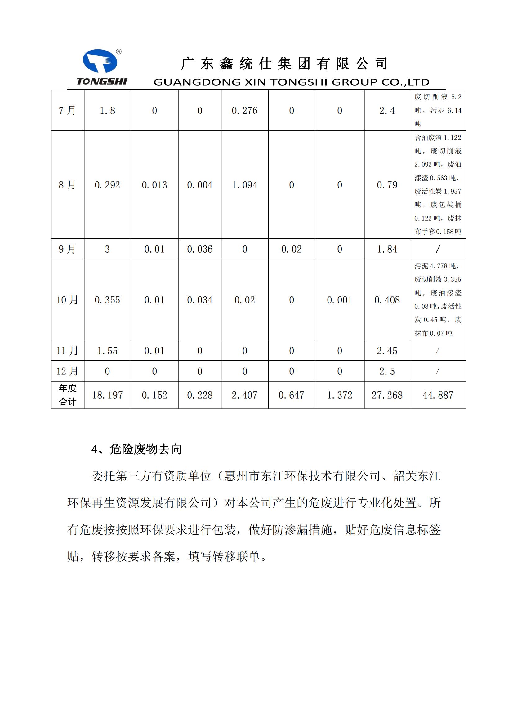 12�?-危险废物污染环境防治信息公开_02.jpg