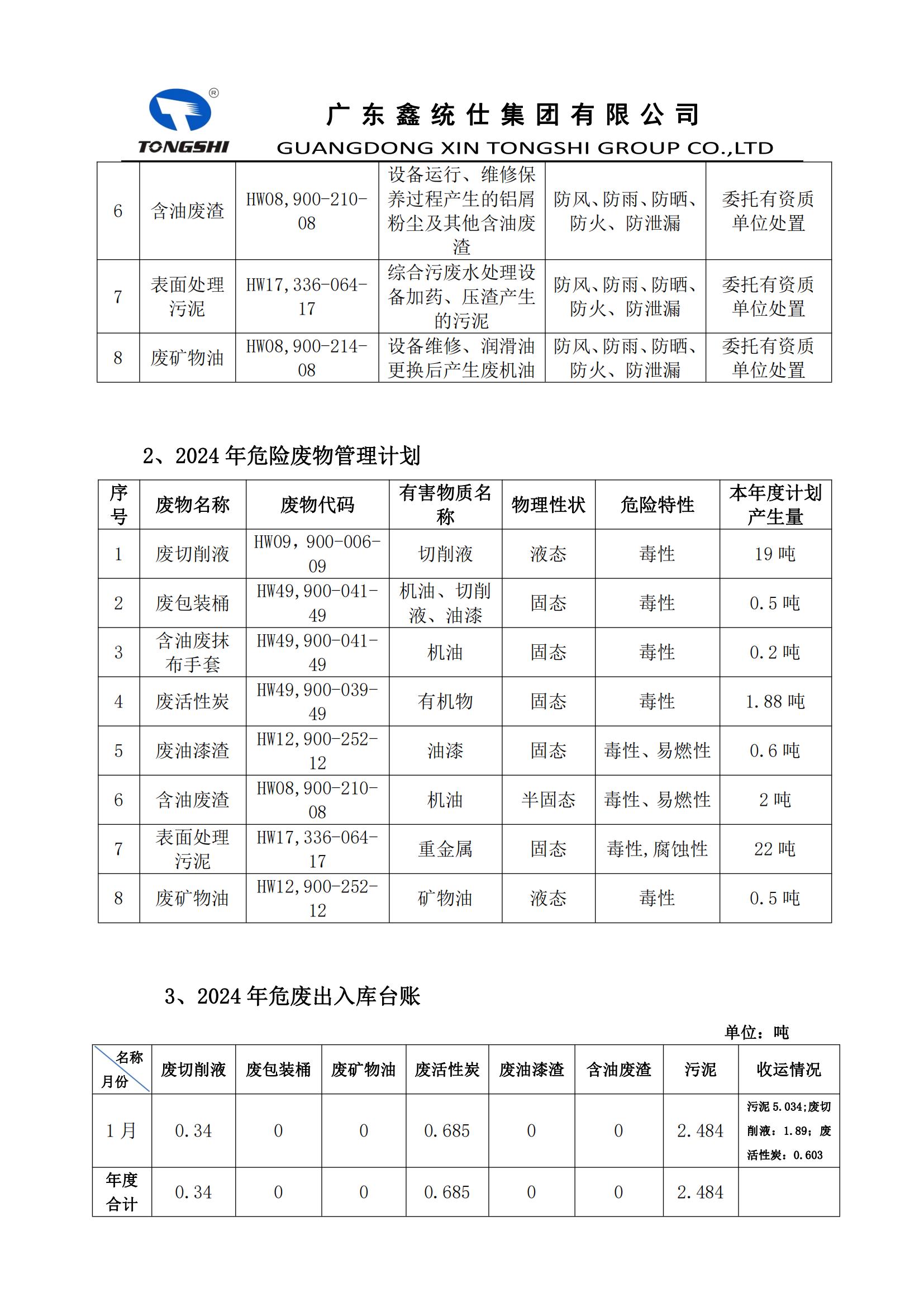 2024�?1�?-危险废物污染环境防治信息公开_01.jpg