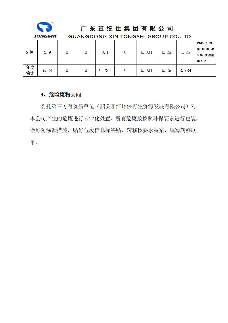 2024�?2�?-危险废物污染环境防治信息公开_02.jpg